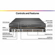 Vertiv Avocent MPU KVM Switch | 32 port | 8 Digital Path | Dual AC Power TAA
