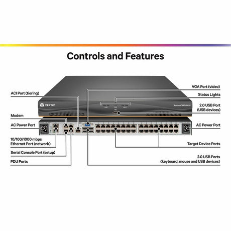 Vertiv Avocent MPU KVM Switch | 32 port | 8 Digital Path | Dual AC Power TAA