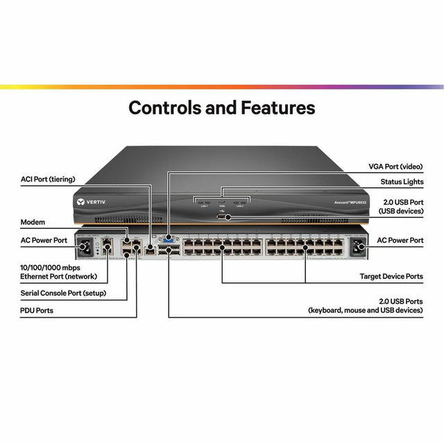 Vertiv Avocent MPU KVM Switch | 32 port | 8 Digital Path | Dual AC Power TAA