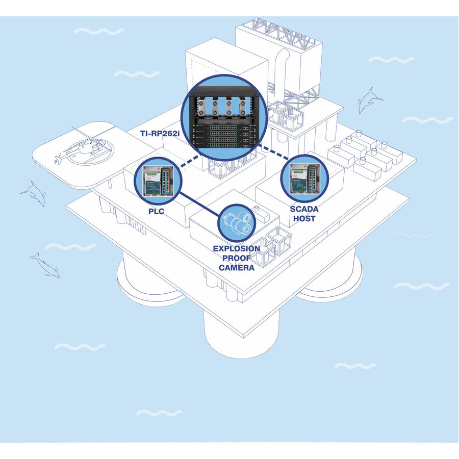 TRENDnet 26-Port Industrial Gigabit L2 Managed PoE+ Switch, TI-RP262i, 1U 19" Rackmount, 24 x Gigabit PoE+ Ports, 2 x SFP Slots (100/1000Base-FX), IP30, VLAN, QoS, 685W PoE Power Budget, Fanless