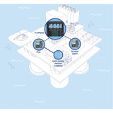 TRENDnet 26-Port Industrial Gigabit L2 Managed PoE+ Switch, TI-RP262i, 1U 19" Rackmount, 24 x Gigabit PoE+ Ports, 2 x SFP Slots (100/1000Base-FX), IP30, VLAN, QoS, 685W PoE Power Budget, Fanless