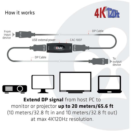 Club 3D DisplayPort 1.4 Active Repeater 4K120Hz HBR3 F/F