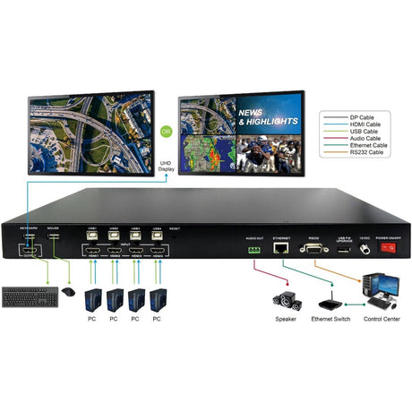 SIIG Quad-View HDMI 2.0 4K 60Hz KVM MultiView Processor