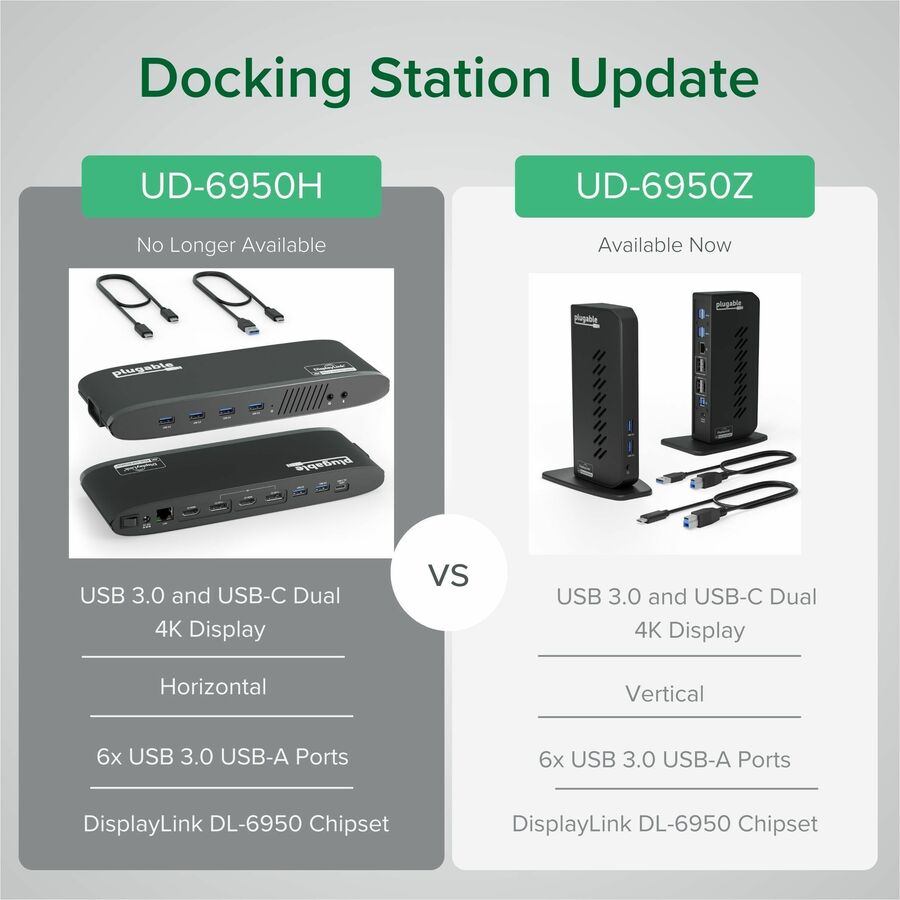 USBC/USB 3.0 Dual 4K Dock