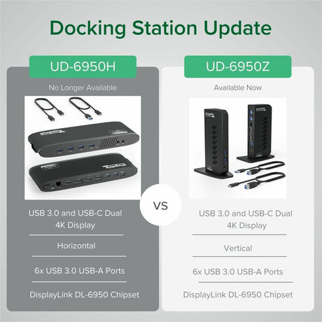 USBC/USB 3.0 Dual 4K Dock