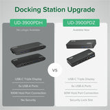 USBC Triple Display Dock 100W