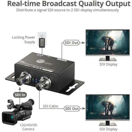 1X2 12G SDI DISTRIBUTION