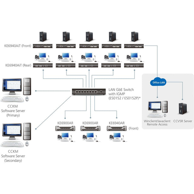 ATEN KE6940AIT DVI-I Dual Display KVM over IP Transmitter with Internet Access