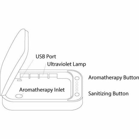 VisionTek UV Smartphone Sanitizer and Wireless Charger with Aromatherapy