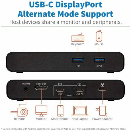 Eaton Tripp Lite Series 2-Port USB-C KVM Dock - 4K HDMI, USB 3.2 Gen 1, USB-A Hub, Remote Selector, 85W PD Charging, Black, TAA
