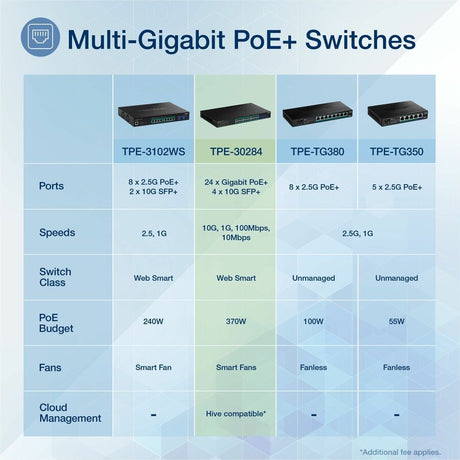 28 Port Gig Web Smart PoE Plus