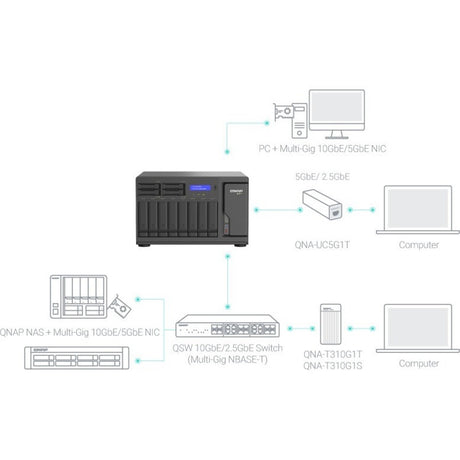 QNAP TVS-H1288X-W1250-16G SAN/NAS Storage System