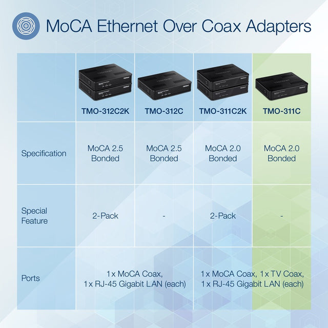 TRENDnet Ethernet Over Coax Adapter, Backward Compatible with MoCA 2.0, Gigabit LAN Port, Supports Net Throughput Up to 1Gbps, Supports Up to 16 Nodes On One Network, Black, TMO-311C