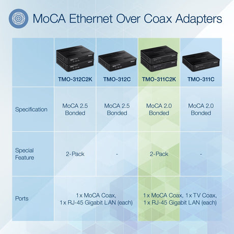 TRENDnet Ethernet Over Coax Adapter,(2-Pack), Backward Compatible with MoCA 2.0, Gigabit LAN Port, Supports Net Throughput Up to 1Gbps, Supports Up to 16 Nodes on One Network, Black, TMO-311C2K