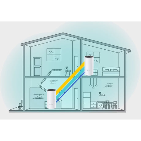 AC1200 WHOLE HOME MESH WI-FI