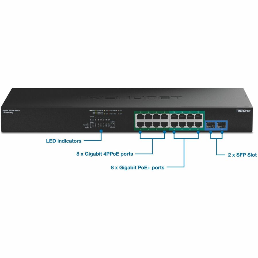 TRENDnet TPE-BG182g, 18-Port Gigabit 470W PoE++ Switch with 8 x 95W PoE++ Ports, 8 x 30W PoE+ Ports, 2 Gigabit SFP Slots,470W PoE Budget, 1U 19" Rack Mountable