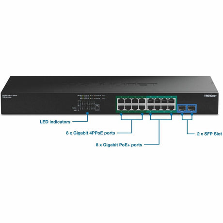 TRENDnet TPE-BG182g, 18-Port Gigabit 470W PoE++ Switch with 8 x 95W PoE++ Ports, 8 x 30W PoE+ Ports, 2 Gigabit SFP Slots,470W PoE Budget, 1U 19" Rack Mountable