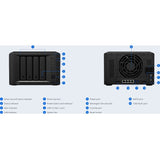 Synology Deep Learning NVRDVA3221
