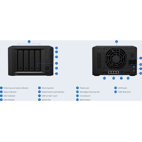 Synology Deep Learning NVRDVA3221