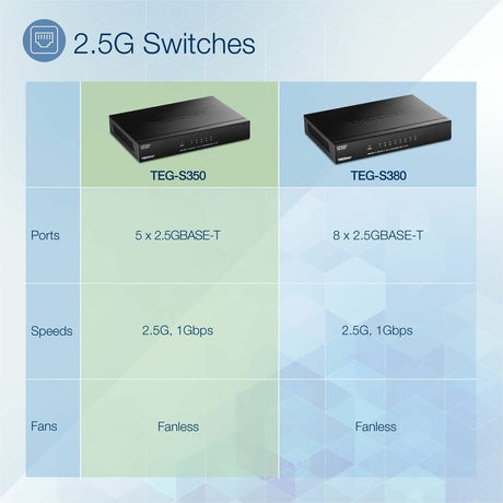 TRENDnet 5-Port Unmanaged 2.5G Gaming Switch, TEG-S350, 5 x 2.5GBASE-T Ports, 25Gbps Switching Capacity, Ethernet Splitter, NDAA & TAA Compliant, Fanless, Wall Mountable, Lifetime Protection, Black