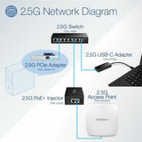 TRENDnet 8-Port Unmanaged 2.5G Switch, 8 x 2.5GBASE-T Ports, 40Gbps Switching Capacity, Backwards Compatible with 1000Mbps Devices, Fanless, Wall Mountable, Black, TEG-S380