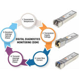Intellinet Gigabit Ethernet SFP Mini-GBIC Transceiver, 1000Base-Sx (LC) Multi-Mode Port, 550m, Equivalent to Cisco GLC-SX-MM, Three Year Warranty