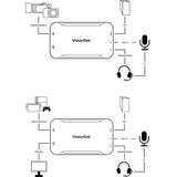 VisionTek UVC HD60 Capture Card 1080P