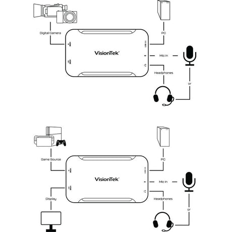 VisionTek UVC HD60 Capture Card 1080P