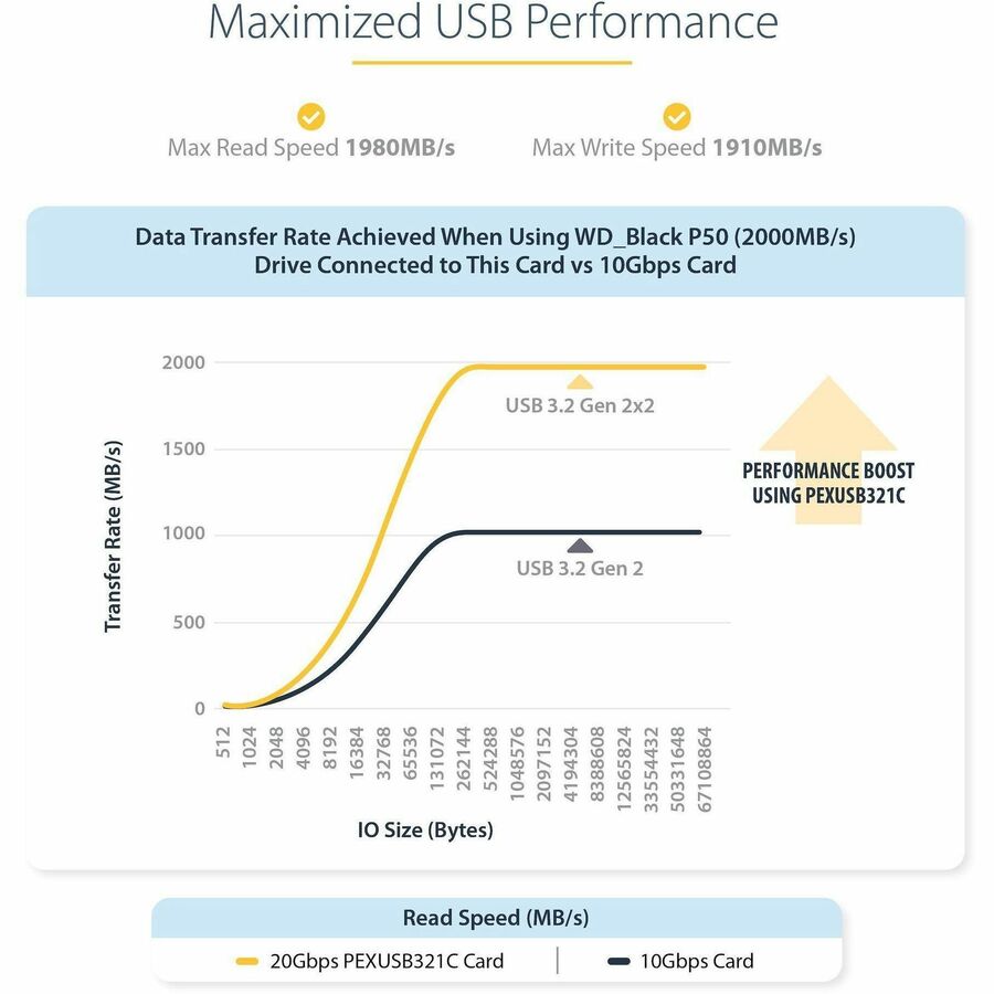 StarTech.com 1-Port USB 3.2 Gen 2x2 PCIe Card, USB-C 20Gbps PCI Express 3.0 x4 Controller, USB Type-C, Data Only, Windows/macOS/Linux, TAA