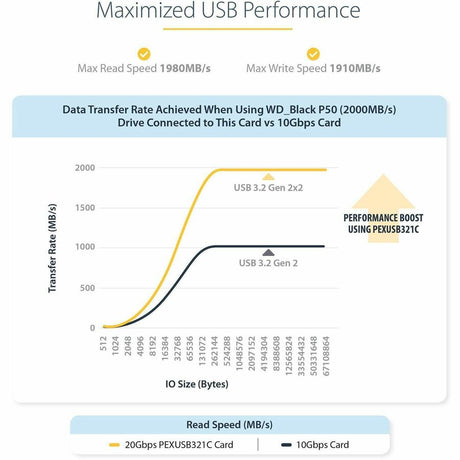 StarTech.com 1-Port USB 3.2 Gen 2x2 PCIe Card, USB-C 20Gbps PCI Express 3.0 x4 Controller, USB Type-C, Data Only, Windows/macOS/Linux, TAA