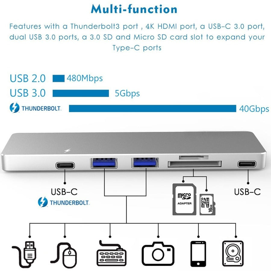 4XEM Multi-Port Travel Docking Station for MacBook air & pro