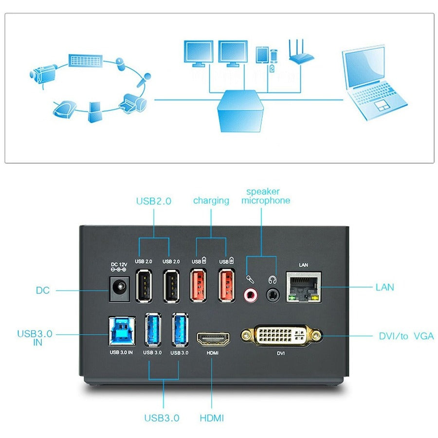 USB3 UNIVERSAL DOCKING