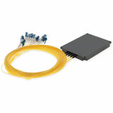 ADDON 2CH COMPACT MUX DWDM