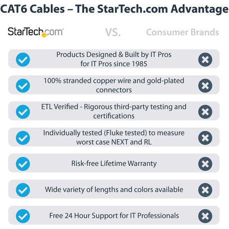 StarTech.com 6in (15cm) CAT6 Ethernet Cable, LSZH (Low Smoke Zero Halogen) 10 GbE Snagless 100W PoE UTP RJ45 Black Network Patch Cord, ETL