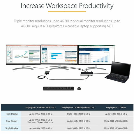 StarTech.com USB C Dock, Triple 4K Monitor USB-C Docking Station with DP 1.4 & DSC, 2x DisplayPort & 1x HDMI, 100W PD, 6x USB (2x 10Gbps)