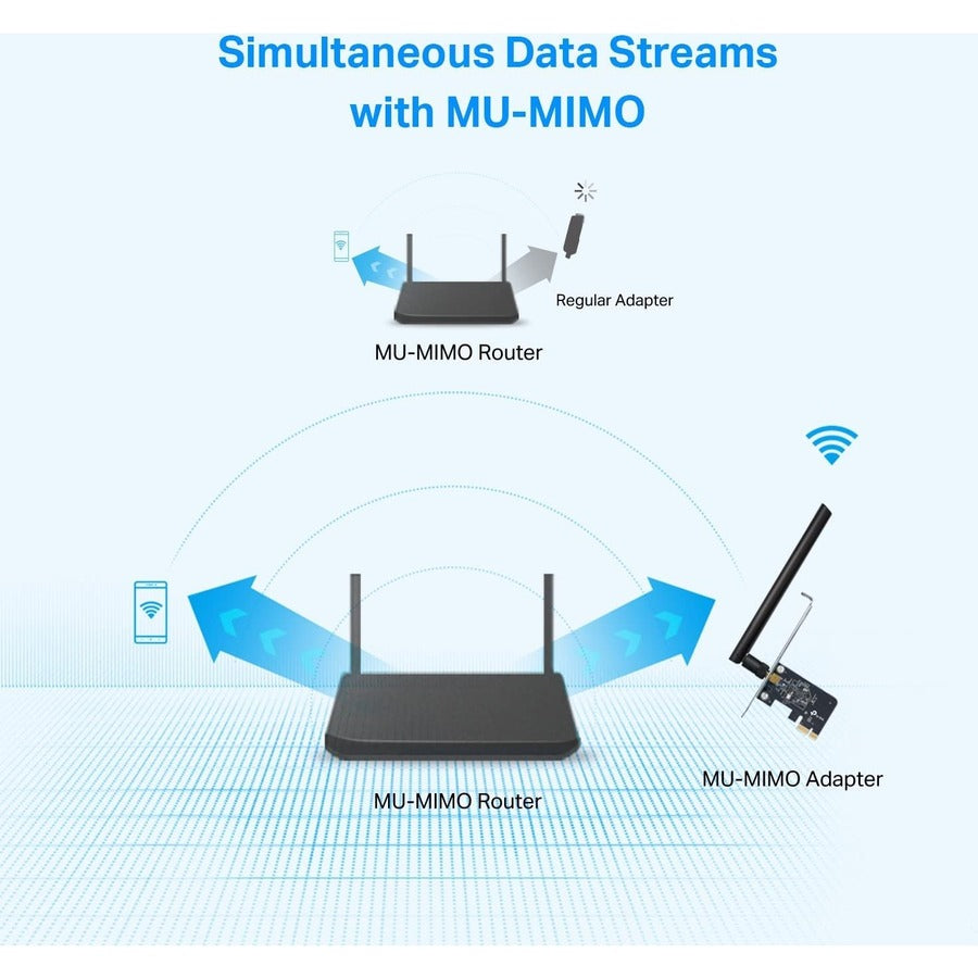 AC600 WL DUAL BAND PCIE