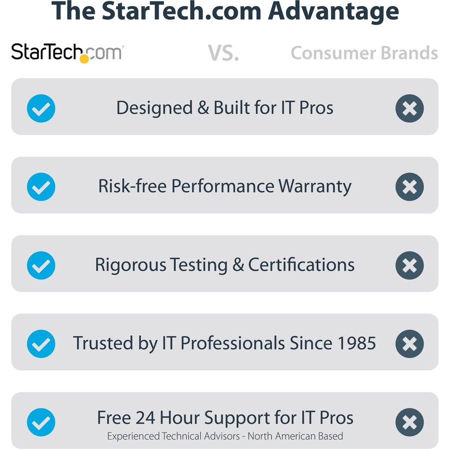 12IN USB C TO MINI DISPLAYPORT