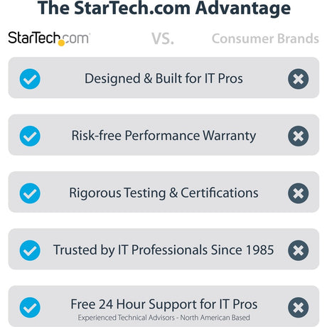 12IN USB C TO MINI DISPLAYPORT