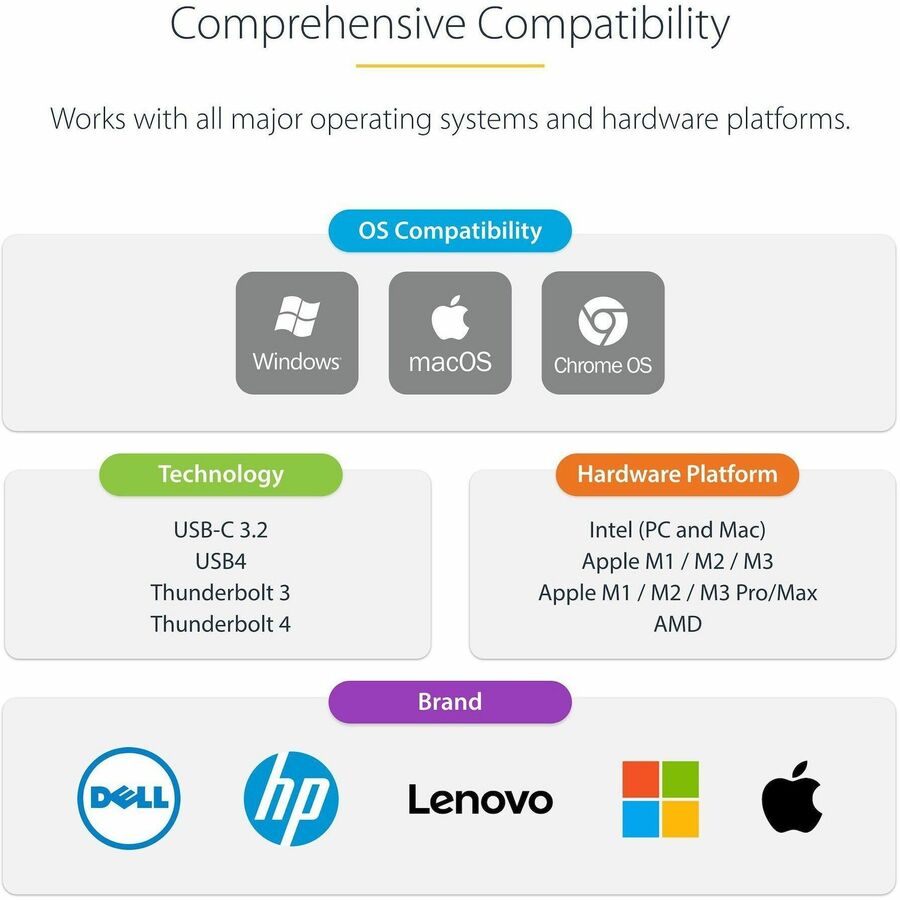 StarTech.com USB-C Dock, 4K 60Hz Quad Monitor DisplayPort & HDMI, Universal USB C Docking Station, 100W Power Delivery, USB Hub 1C/3A, GbE