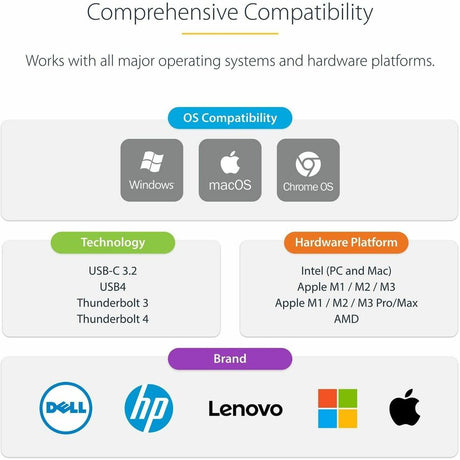 StarTech.com USB-C Dock, 4K 60Hz Quad Monitor DisplayPort & HDMI, Universal USB C Docking Station, 100W Power Delivery, USB Hub 1C/3A, GbE