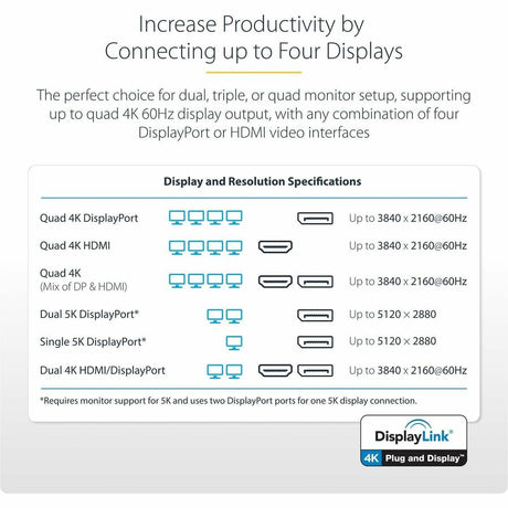 StarTech.com USB-C Dock, 4K 60Hz Quad Monitor DisplayPort & HDMI, Universal USB C Docking Station, 100W Power Delivery, USB Hub 1C/3A, GbE