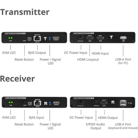 SIIG HDMI 2.0 KVM Over Cat6 Extender with Loopout & S/PDIF