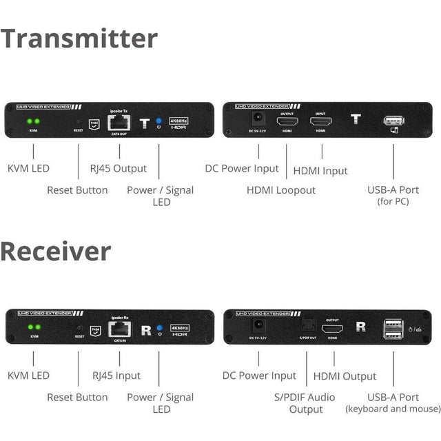 SIIG HDMI 2.0 KVM Over Cat6 Extender with Loopout & S/PDIF