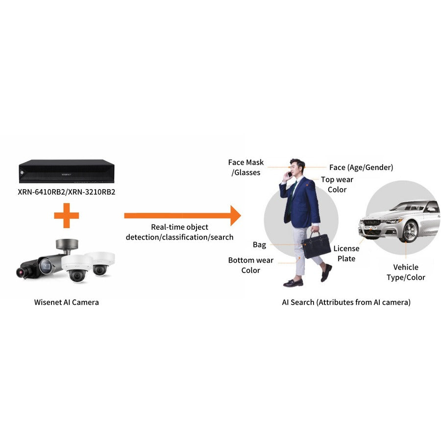 8K 32CH NVR INTEL 64TB