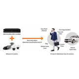 8K 32CH NVR INTEL 64TB