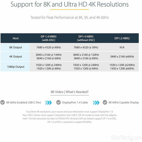USB C to DisplayPort Adapter, 8K/4K 60Hz USB-C to DisplayPort 1.4 Adapter, DSC, USB Type-C to DP Video Converter, w/12" Cable