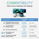 Plugable Thunderbolt 4 Hub, 4-in-1 Pure USB-C Design, Includes USB-C to 4K HDMI Adapter, Laptop Charging