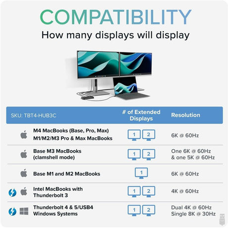 Plugable Thunderbolt 4 Hub, 4-in-1 Pure USB-C Design, Includes USB-C to 4K HDMI Adapter, Laptop Charging