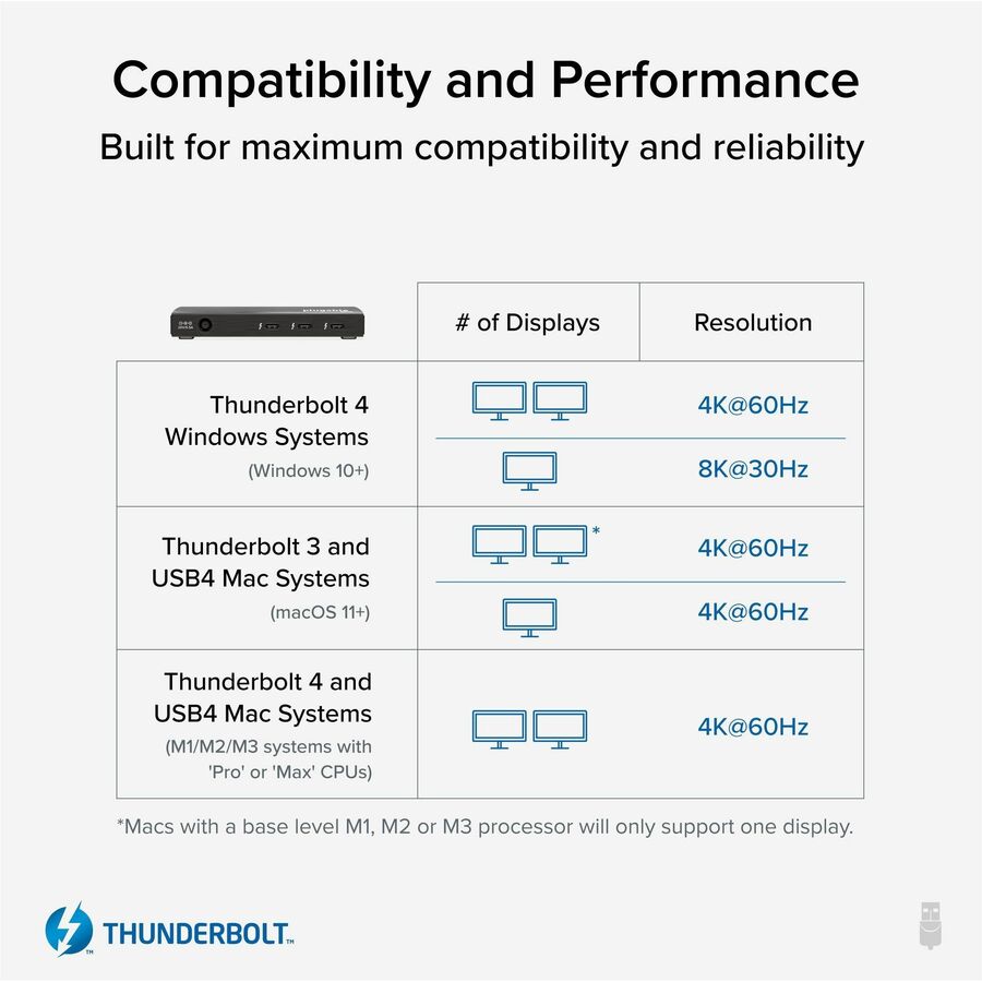 Plugable Thunderbolt 4 Hub, 4-in-1 Pure USB-C Design, Includes USB-C to 4K HDMI Adapter, Laptop Charging