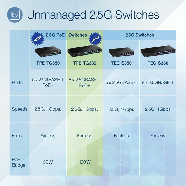 8-PORT UNMANAGED 2.5G POE+ SW